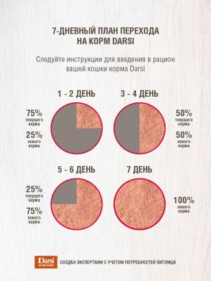 Консервы для кошек Sensitive, паштет с индейкой, 12шт по 340г – фото 3