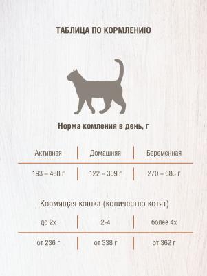 Консервы для кошек Sensitive, паштет с индейкой, 12шт по 340г – фото 9