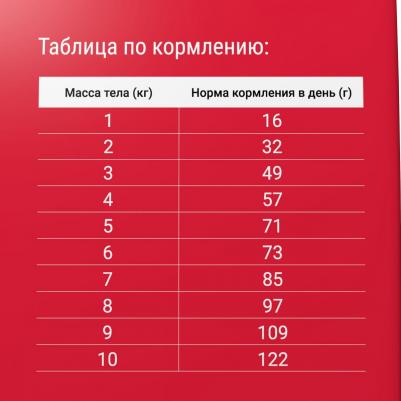 Сухой корм для кошек Adult, мясное ассорти, 10кг – фото 18