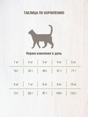 Сухой корм для кошек Sterilised, курица, 10кг – фото 11