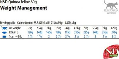 Консервы N&D Adult Cat Quinoa Weight Management Lamb с янгенком и кино для контроля веса взрослых кошек 80г – фото 9