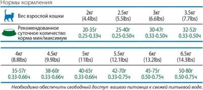Корм для кошек Vet Life Natural Diet при ожирении сух. 2кг – фото 1