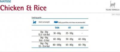 Сухой корм Chicken & Rice с курицей и рисом для взрослых кошек 1,5кг – фото 8