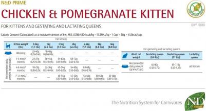 Сухой корм для котят N&D Grain-Free Feline Chicken & Pomegranate Kitten 0,3 кг – фото 12