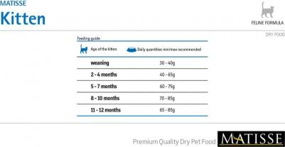 Сухой корм Kitten Chicken & Rice с курицей и рисом для котят 10кг – фото 3