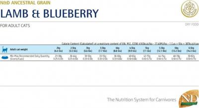 Сухой корм N&D Adult Cat LG Lamb & Blueberry низкозерновой с ягненком и черникой для кошек 10кг – фото 5