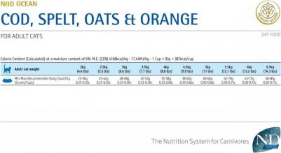 Сухой корм N&D Adult Cat Ocean Codfish, Spelt, Oats & Orange c треской, спельтой, овсом и апельсином для взрослых кошек 1,5кг – фото 19