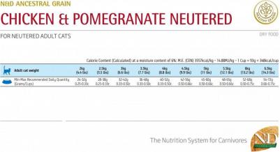 Сухой корм N&D Neutered Cat LG Chicken & Pomegranate низкозерновой с курицей и гранатом для стерилизованных кошек 5кг – фото 2