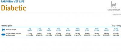 Сухой корм Vet Life Diabetic Feline диета при сахарном диабете для кошек 2кг – фото 5