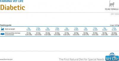 Сухой корм Vet Life Diabetic Feline диета при сахарном диабете для кошек 2кг – фото 9
