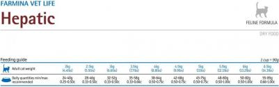Сухой корм VET LIFE Feline Hepatic диета для кошек 0,4 кг – фото 6