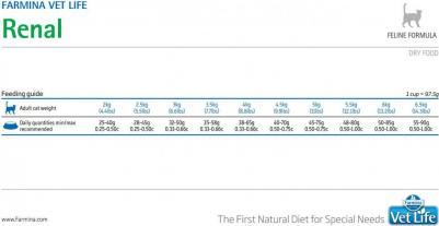 Сухой корм Vet Life Feline Renal диета для кошек 0,4 кг – фото 8