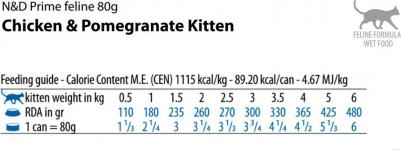 Влажный корм для котят N & D Prime Chicken & Pomegr Kitten с курицей и гранатом 0,08 кг – фото 13