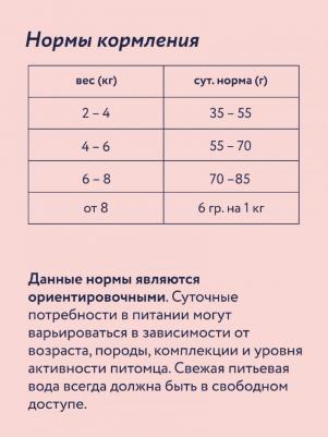 Сухой корм для стерилизованных кошек с ягненком и грушей, Sterilised 34 Lamb 0,4 кг – фото 8