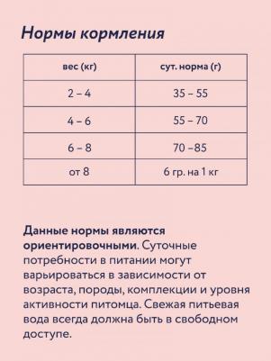 Сухой корм взрослых стерилизованных кошек с лососем и черникой, 4 кг – фото 20