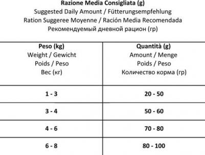 корм для взрослых кошек всех пород с расстройствами желудочно-кишечного тракта, рыба – фото 2