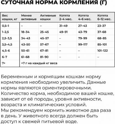 KITCHEN SKIN + COAT CARE Сухой корм для кошек и котят для здоровья кожи и шерсти с курицей фруктами и овощами 3.63кг – фото 6