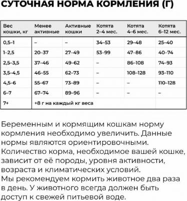 Сухой корм Беззерновой для Котят и Кошек с Лососем, 1,36 кг – фото 15