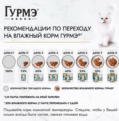 Влажный корм для кошек Перл Соус Де-люкс с телятиной в роскошном соусе 75г – фото 14