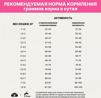 Сухой корм Holistic Grain Free с говядиной для стерилизованных кошек 1,5 кг – фото 3