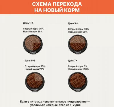 Сухой корм Kitten Salmon с лососем для котят 1,5кг – фото 17