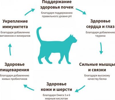 Корм для кошек для стерилизованных, Четыре вида мяса с бурым рисом сух. 2кг – фото 4