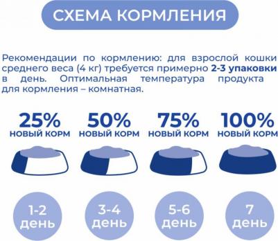 паштет с курицей для стерилизованных кошек (100 г) – фото 5