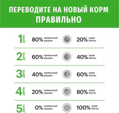 Сухой корм для кошек с индекой для стерилизованных и кастрированных 10 кг – фото 13