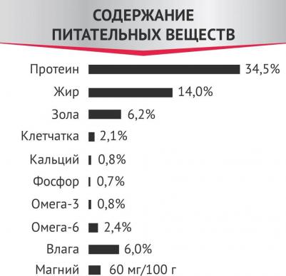 Expert Struvite корм для взрослых кошек, при мочекаменной болезни струвитного типа, курица 4670081572954 – фото 7