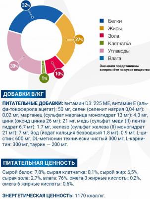 Консервы для кошек VetSolution Cat Dermatosis Монж Дерматозис 12 шт х 100 г – фото 2