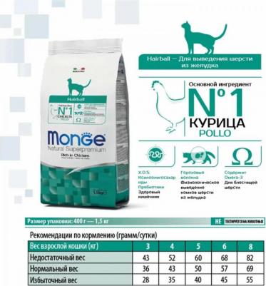 Корм для кошек Cat Hairball для выведения шерсти сух. 1,5кг – фото 11