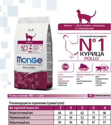Корм для кошек Cat Indoor для домашних кошек сух. 400г – фото 2