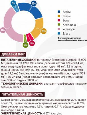 Сухой корм для кошек VetSolution Hepatic, при проблемах с печенью, беззерновой 1.5 кг – фото 2