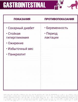 Сухой корм для кошек VetSolution, при проблемах с ЖКТ, беззерновой 1500 г – фото 4