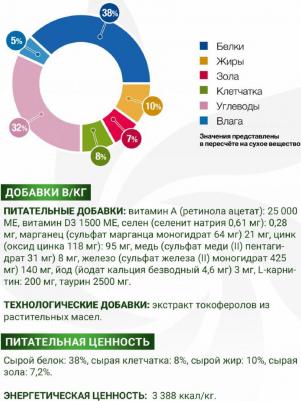 VetSolution Cat Obesity сухой корм для кошек, диетический, при избыточном весе - 1,5 кг ветеринарный мешок Италия 1 уп. х 1 шт. х 1.5 кг – фото 2