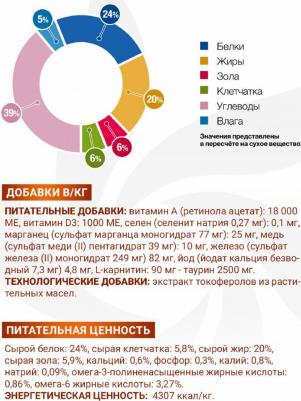 VetSolution Cat Renal корм сухой для кошек 1,5 кг – фото 6