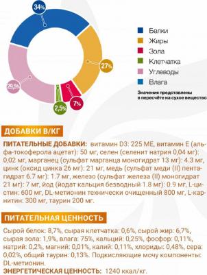 VetSolution Cat Urinary Struvite, влажный корм диета для кошек Уринари Струвит, ламистер 6 х 100 г – фото 8