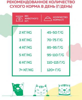 Сухой корм мясное ассорти для взрослых кошек 10кг – фото 3
