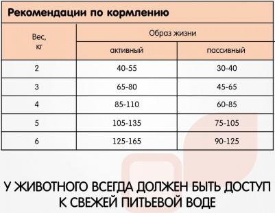 Сухой корм для кошек, для стерилизованных и кастрированных, птица, 10кг – фото 13