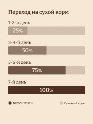 беззерновой корм для взрослых кошек со свежей форелью, лососем и овощами, Adult Grain-free Recipe, Trout, Salmon, 7.26кг – фото 12