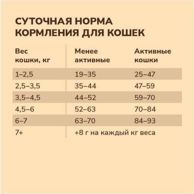 беззерновой корм для взрослых кошек со свежей индейкой, уткой, лососем и овощами, Adult Grain-free Recipe, Turkey, Duck, Salmon, 0.4 кг – фото 2