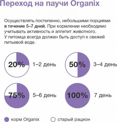 паучи для стерилизованных кошек: индейка в соусе (85 г) – фото 1