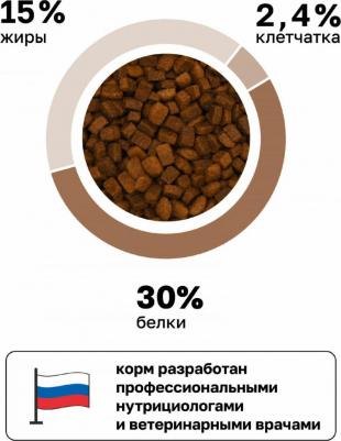 Сухой корм для кошек Gastrointestinal при заболеваниях ЖКТ, с курицей, 600 г – фото 2