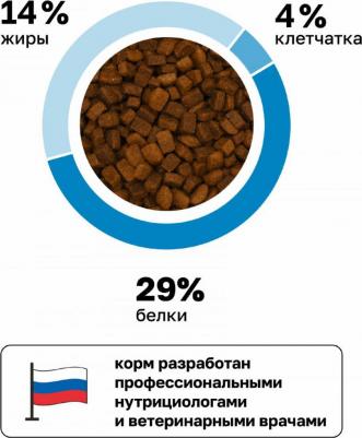 Сухой корм для кошек Hypoallergenic при аллергии, с индейкой, 600 г – фото 11