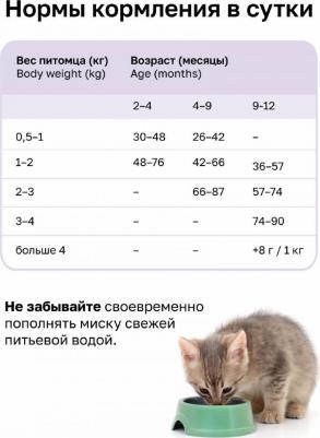 сухой корм сухой корм для котят с индейкой, фруктами и овощами, Kitten Turkey, 400г – фото 10