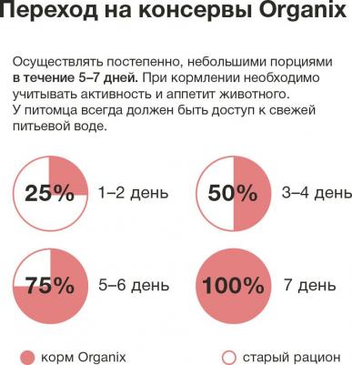 Влажный корм для кошек Adult, телятина, 15шт, 250г – фото 9