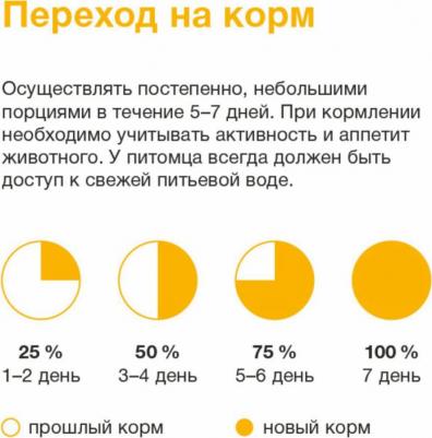 Влажный корм для кошек, курица в соусе, для взрослых, 24шт по 85г – фото 5