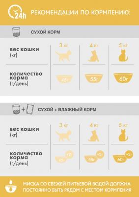 Корм для кошек с чувствительным пищеварением индейка сух. 650г – фото 12