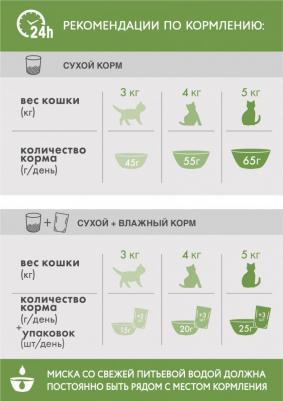 Сухой корм для кошек курица, 650 г 4607065375034 – фото 19