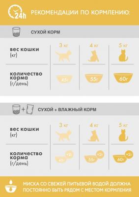 Сухой корм для кошек с чувствительным пищеварением, индейка, 10 кг – фото 14